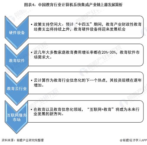 2022年中國教育行業計算機系統集成市場現狀及投資機會分析 上游投資機會多